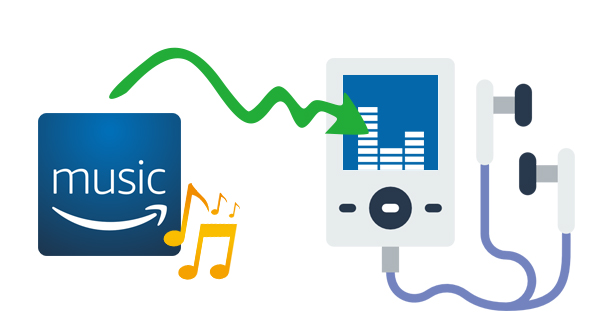 Amazon Music auf MP3 Player übertragen