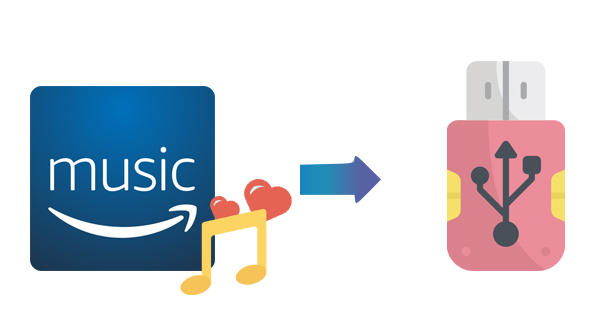 Amazon Musik auf USB übertragen